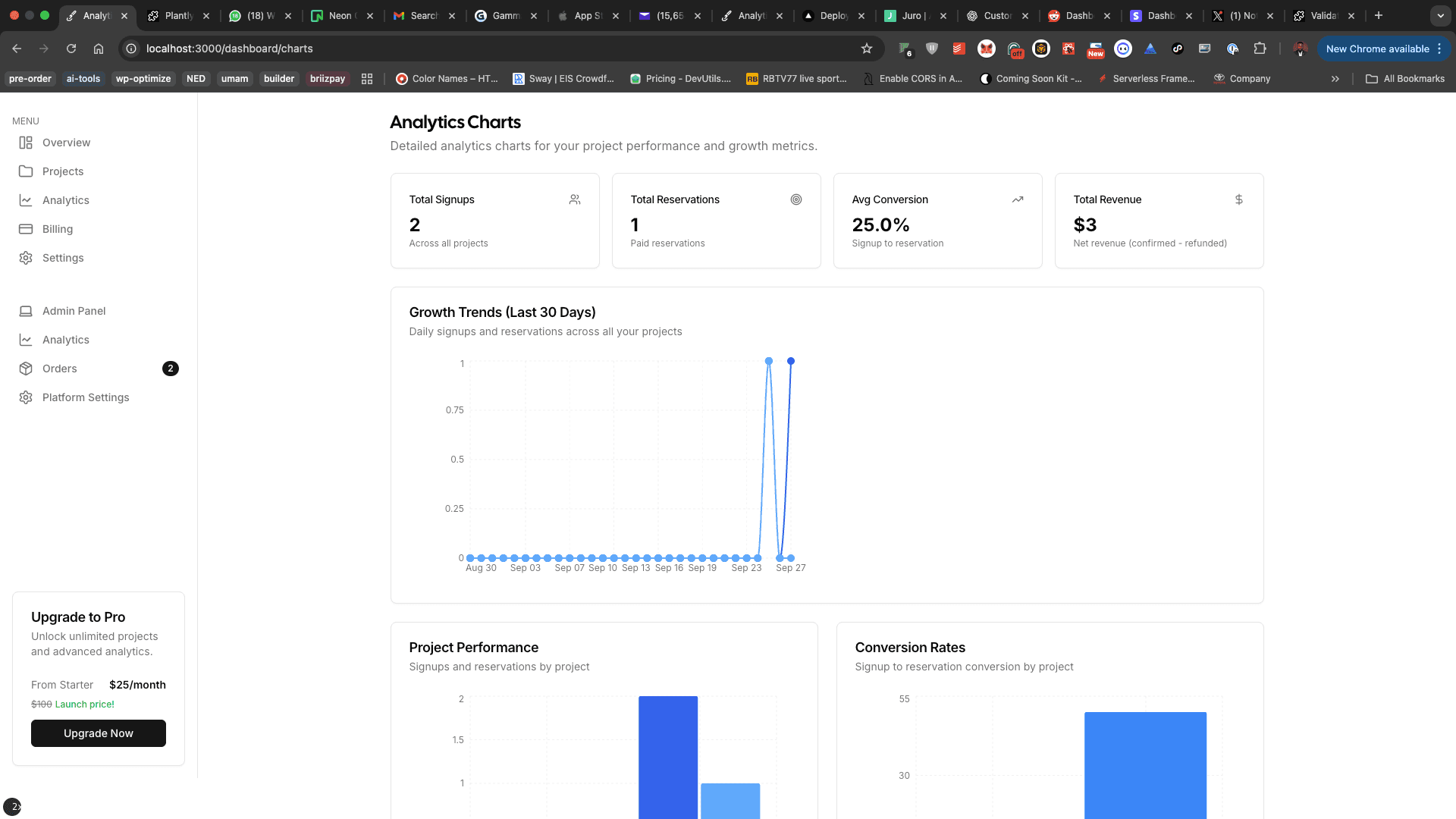 Analytics Dashboard demo